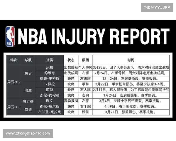 NBA多支强队因球员伤病困扰阵容不整，战绩受影响