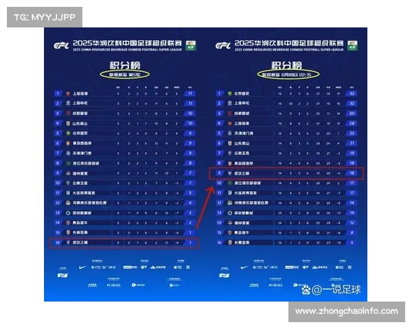 中超联赛数据体系升级推动先进技术应用助力球队表现提升 中超联赛数据体系升级推动先进技术应用助力球队表现提升