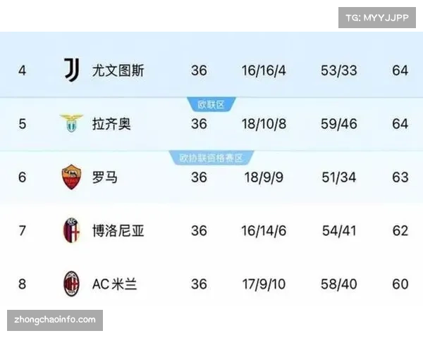 那不勒斯65分升至第二，AC米兰63分滑落第三